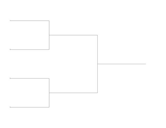 Single Elimination Bracket - Left to Right, 4 Teams, Seeded