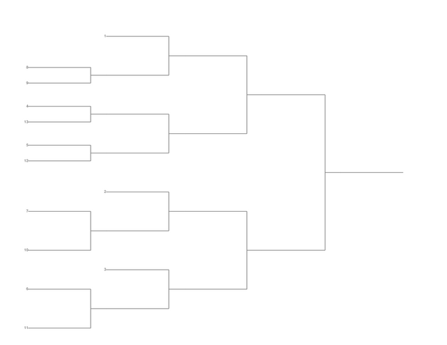 Single Elimination Bracket - Left to Right, 13 Teams, Seeded
