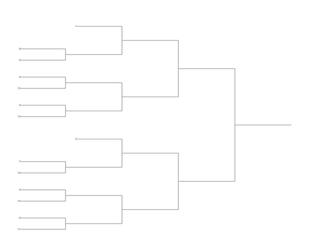 Single Elimination Bracket - Left to Right, 14 Teams, Seeded