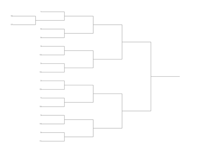 Single Elimination Bracket - Left to Right, 17 Teams, Seeded