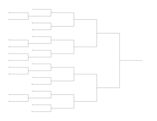 Single Elimination Bracket - Left to Right, 21 Teams, Seeded