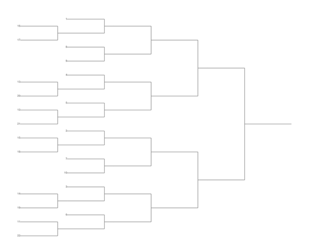 Single Elimination Bracket - Left to Right, 22 Teams, Seeded