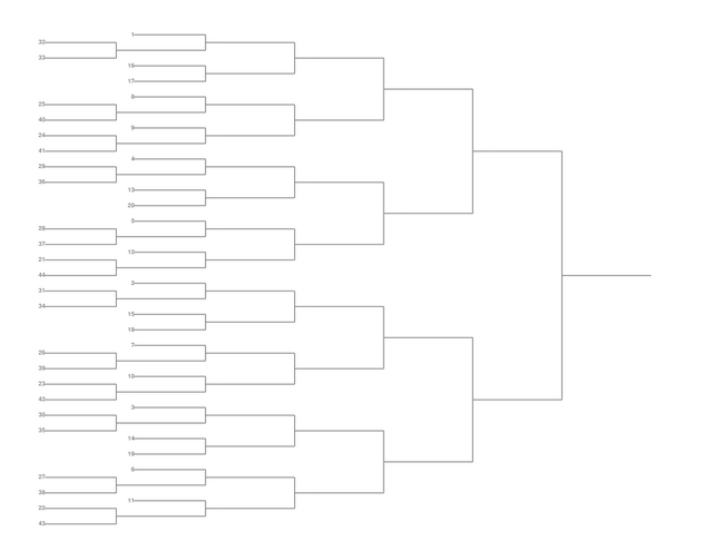 Single Elimination Bracket - Left to Right, 44 Teams, Seeded