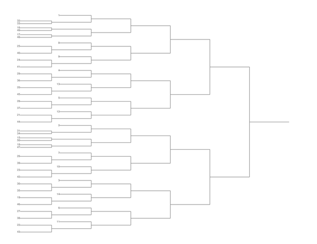 Single Elimination Bracket - Left to Right, 50 Teams, Seeded