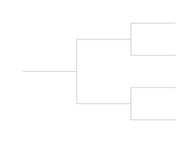 Single Elimination Bracket - Right to Left, 4 Teams, Seeded