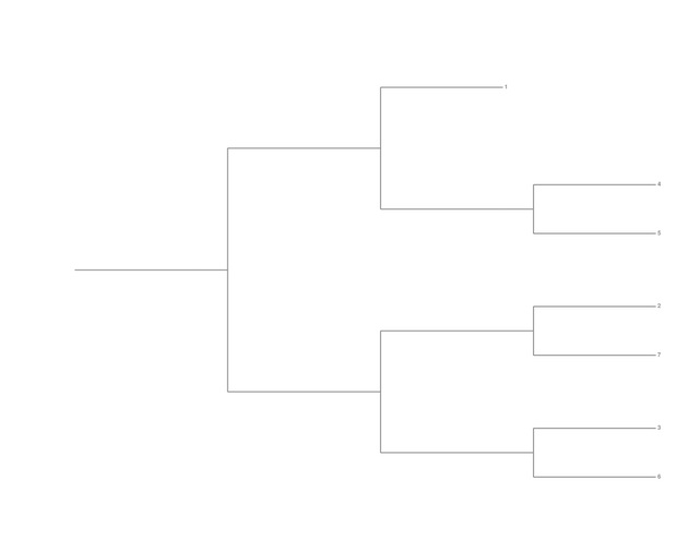 Single Elimination Bracket - Right to Left, 7 Teams, Seeded