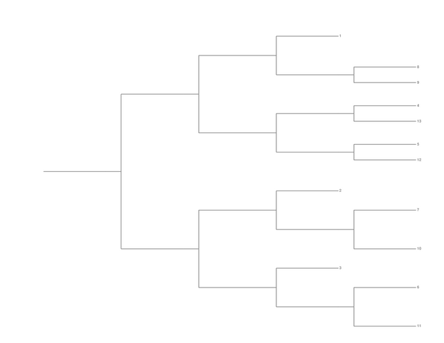 Single Elimination Bracket - Right to Left, 13 Teams, Seeded