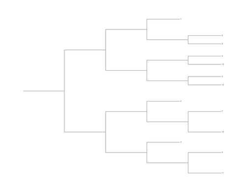 Single Elimination Bracket - Right to Left, 13 Teams, Seeded