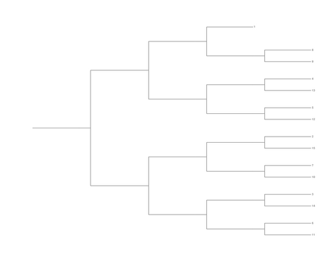 Single Elimination Bracket - Right to Left, 15 Teams, Seeded