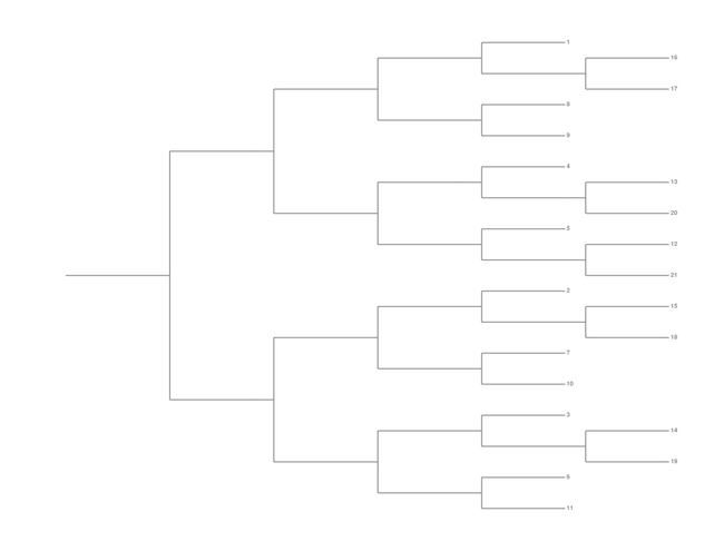 Single Elimination Bracket - Right to Left, 21 Teams, Seeded