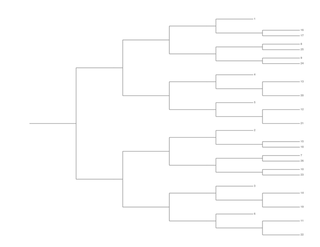 Single Elimination Bracket - Right to Left, 26 Teams, Seeded