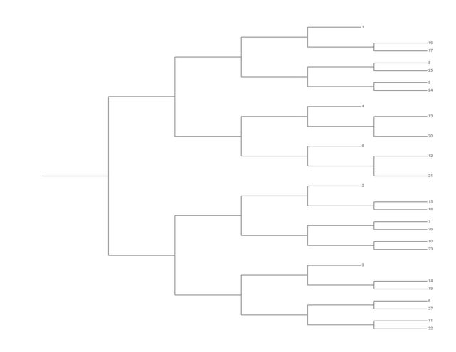 Single Elimination Bracket - Right to Left, 27 Teams, Seeded