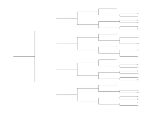 Single Elimination Bracket - Right to Left, 27 Teams, Seeded