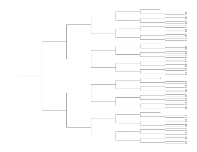 Single Elimination Bracket - Right to Left, 60 Teams, Seeded