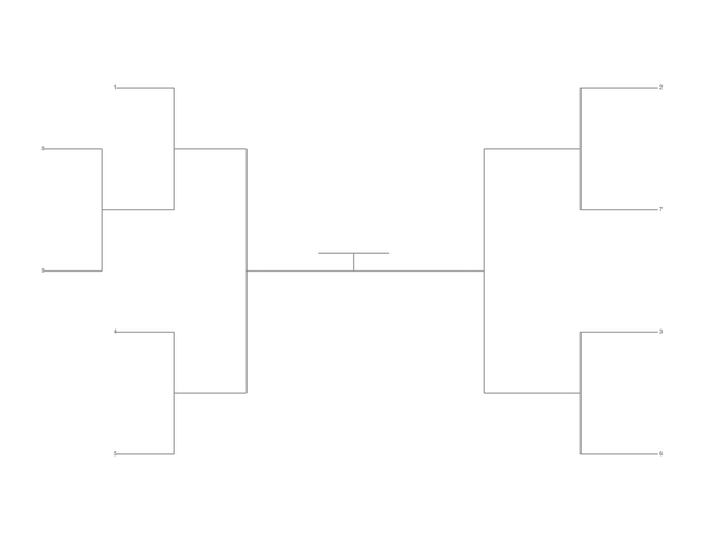 Single Elimination Bracket - Outside to Inside, 9 Teams, Seeded