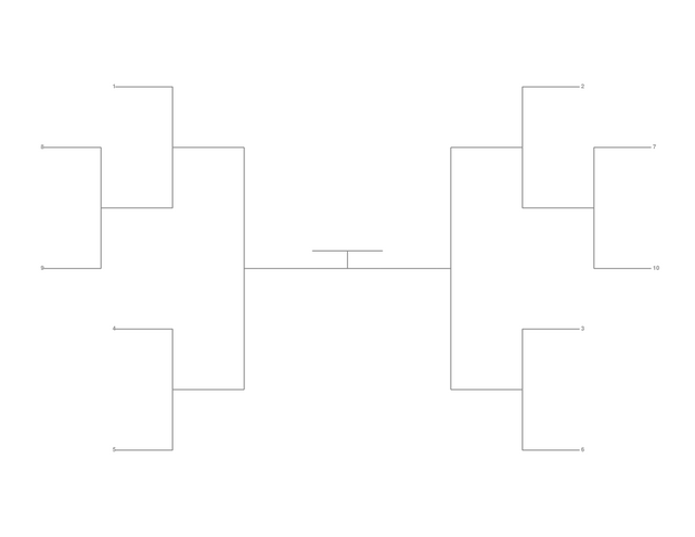 Single Elimination Bracket - Outside to Inside, 10 Teams, Seeded