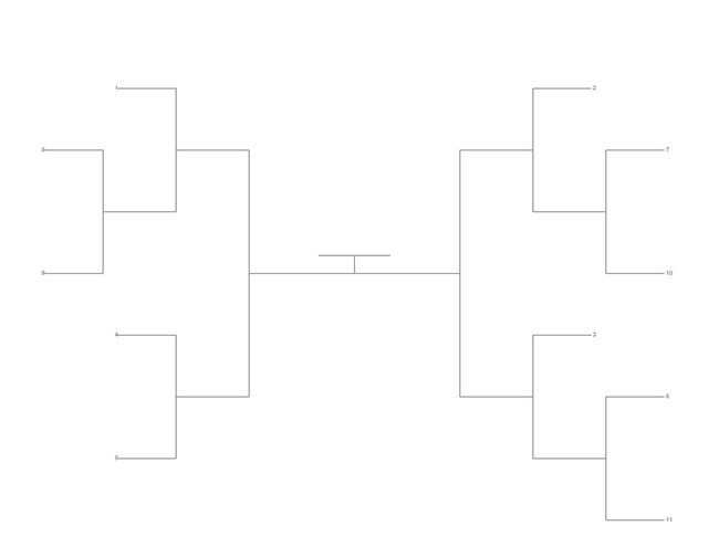 Single Elimination Bracket - Outside to Inside, 11 Teams, Seeded