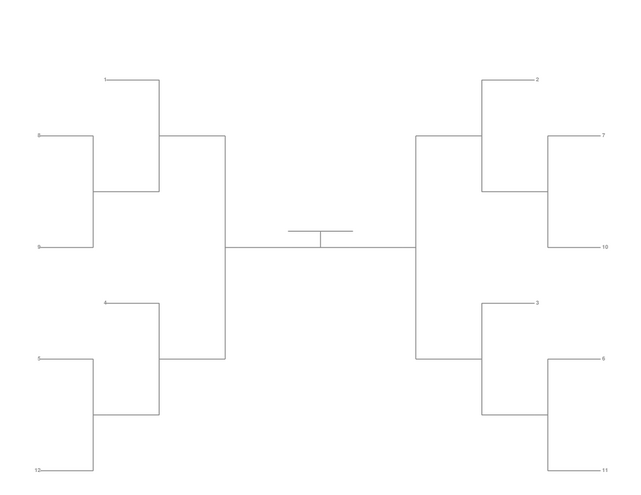 Single Elimination Bracket - Outside to Inside, 12 Teams, Seeded