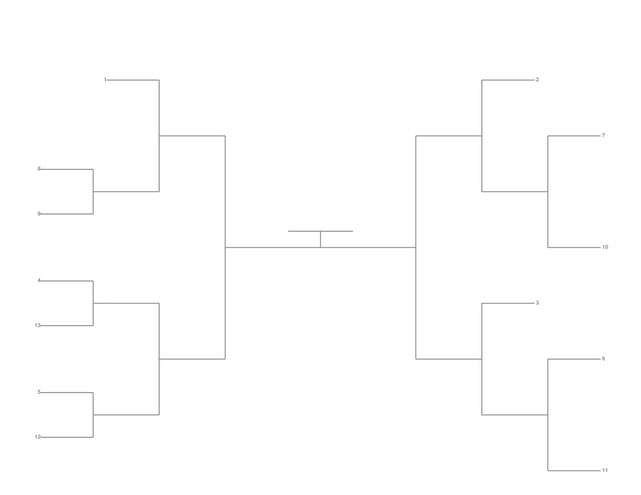 Single Elimination Bracket - Outside to Inside, 13 Teams, Seeded