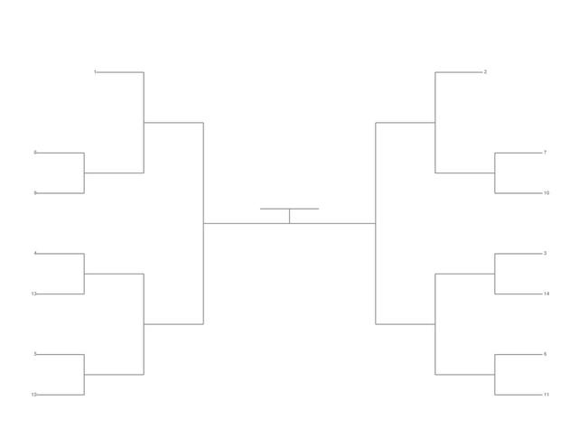 Single Elimination Bracket - Outside to Inside, 14 Teams, Seeded
