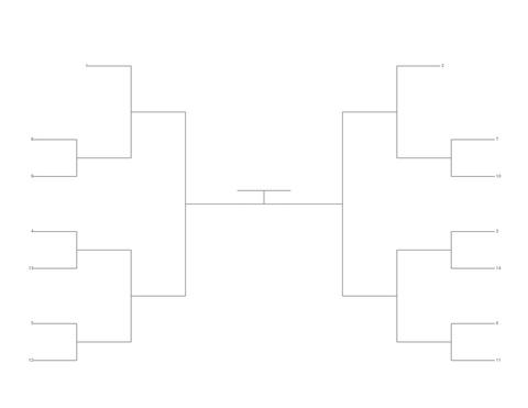 Single Elimination Bracket - Outside to Inside, 14 Teams, Seeded