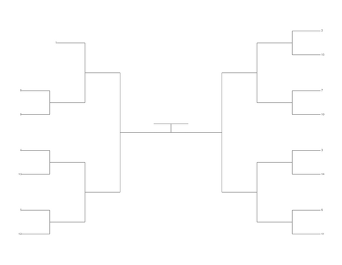 Single Elimination Bracket - Outside to Inside, 15 Teams, Seeded