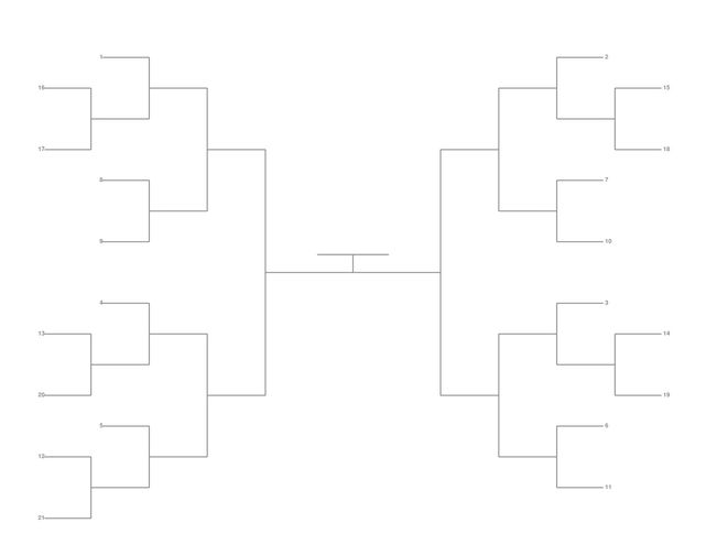 Single Elimination Bracket - Outside to Inside, 21 Teams, Seeded