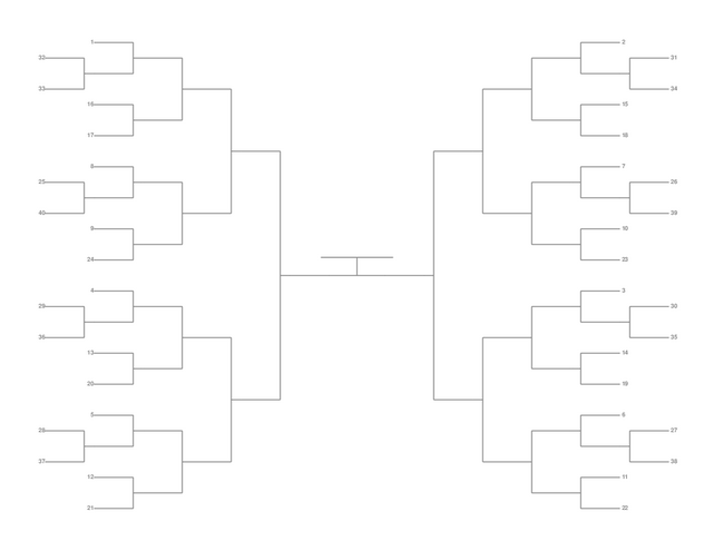 Single Elimination Bracket - Outside to Inside, 40 Teams, Seeded