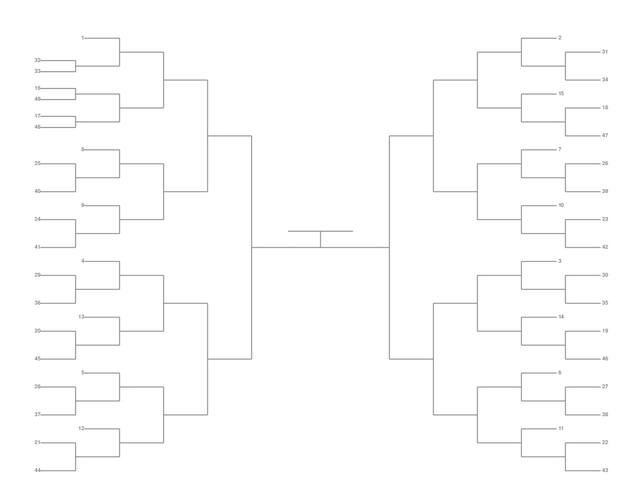 Single Elimination Bracket - Outside to Inside, 49 Teams, Seeded