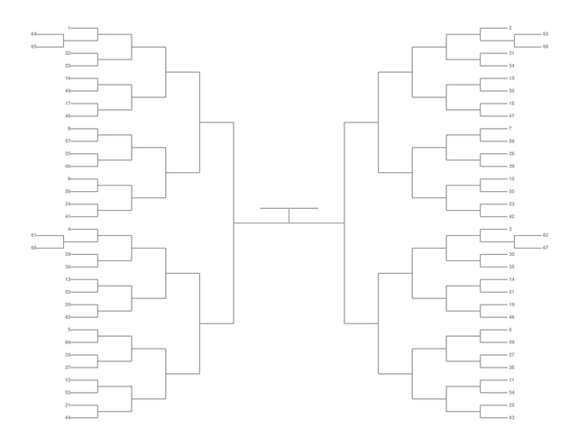 Single Elimination Bracket - Outside to Inside, 68 Teams, Seeded