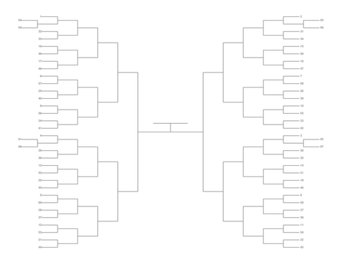 Single Elimination Bracket - Outside to Inside, 68 Teams, Seeded